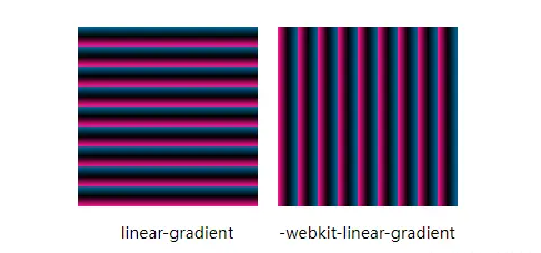 浅析CSS中怎么实现线性渐变（linear-gradient）
