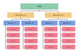 CSS3企业人员管理架构图特效