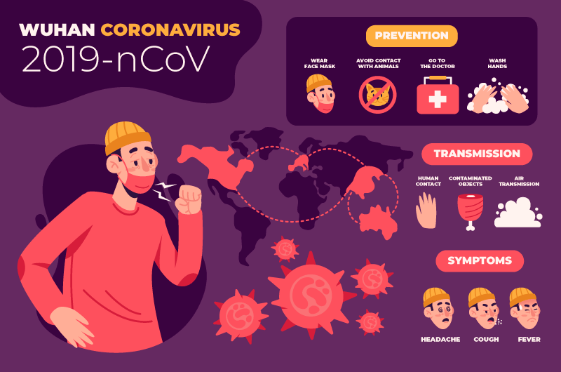 新型冠状病毒肺炎COVID-19信息图矢量素材
