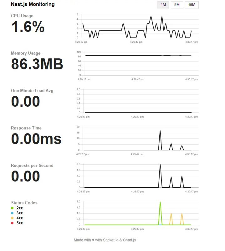 聊聊node中怎么使用Nest.js 实现简易版请求监控